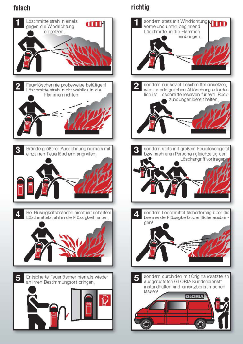 Das ELW im Einsatz